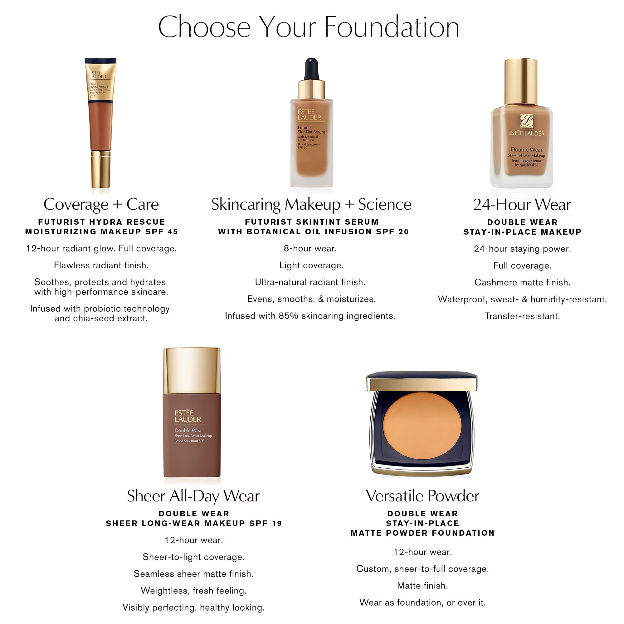 Double Wear Stay-in-Place Foundation (Original Formula)